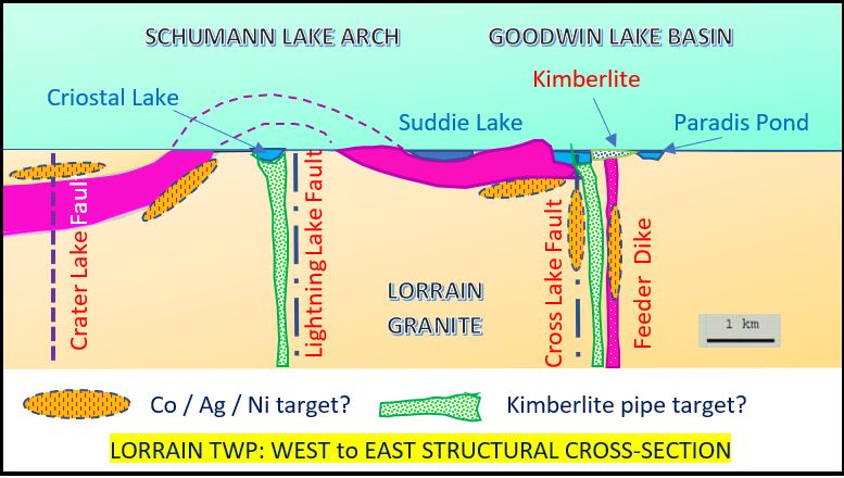 Schumann Arch_goodwin Basin